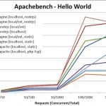 ApacheBench