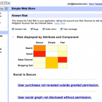 Test Analytics