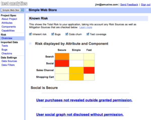Test Analytics - Software Testing Tools Guide