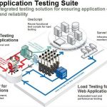 Oracle Application Testing Suite