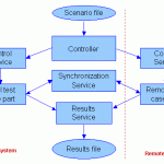 TETWare