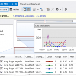 Load Test Analyzer