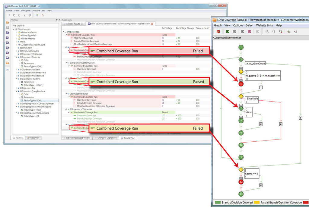 LDRAcover - Software Testing Tools Guide