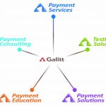 Galitt testing solution