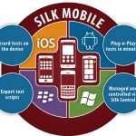 Silk Mobile