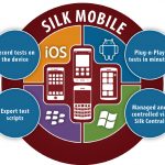 Silk Mobile