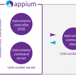 Appium