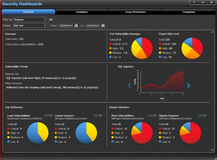 Coverity Scan - Static Analysis