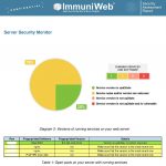 ImmuniWeb