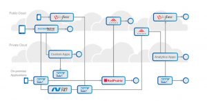 Certify Impact - Software Testing Tools Guide