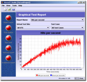 StressIT - Software Testing Tools Guide