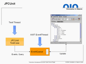 jfcUnit - Software Testing Tools Guide