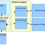 JWebUnit