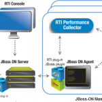 RTI