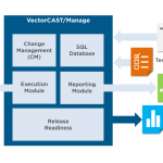 VectorCAST