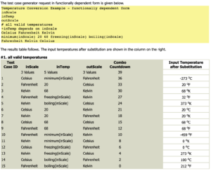 Testcover.com - Software Testing Tools Guide