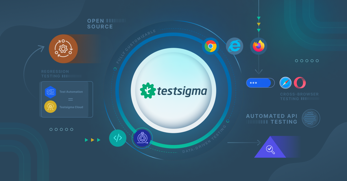 Testsigma - Software Testing Tools Guide