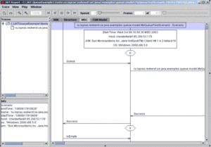 UniTESK - Software Testing Tools Guide