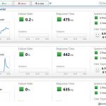 Dynatrace Web Load Testing