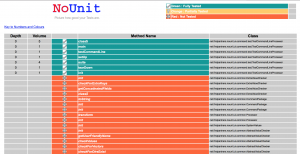 NoUnit - Software Testing Tools Guide
