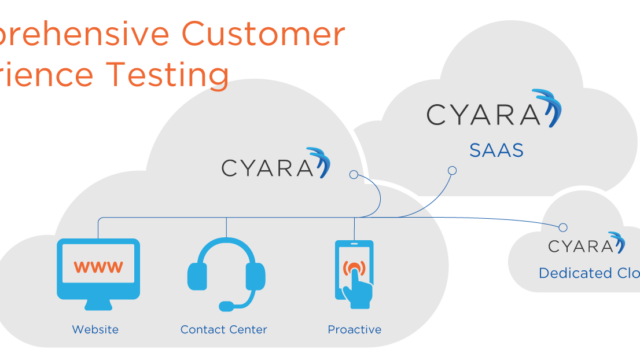 Cyara_Web_PlatformCube_Intro