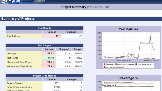 DashboardScreenshot