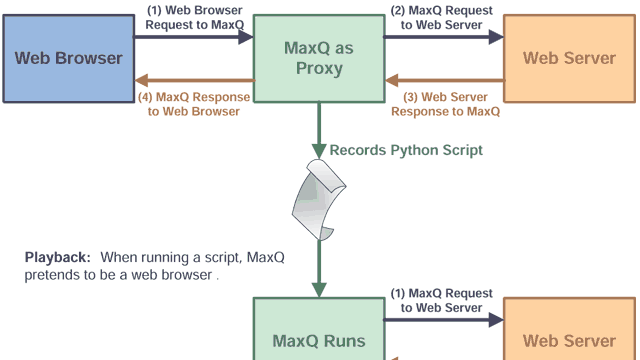 MaxQChart