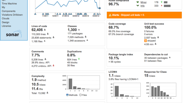 sonarqube_screenshot1