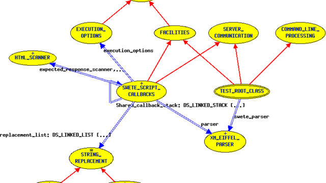 TEST_ROOT_CLASS