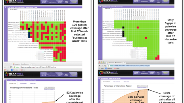 Testing_Coverage_Analysis_Hexawise_Pairwise_Combinatorial_Testing_OATS