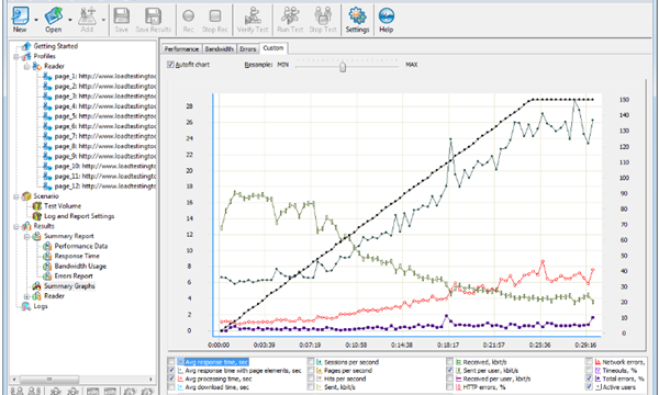 WAPT Load, Stress, Performance Testing Tool