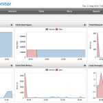 AppPerfect Agentless Monitor Server