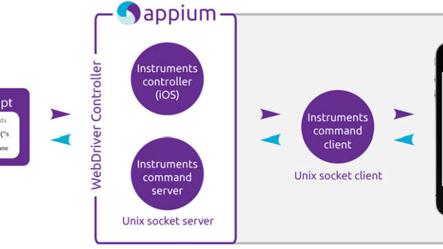appium1
