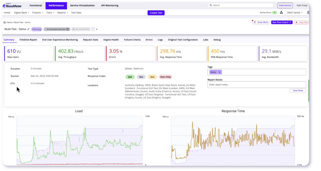 BlazeMeter performance testing