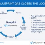 Blueprint QAS