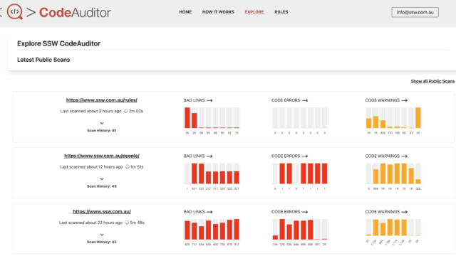 CodeAuditor dashboard