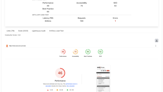 CodeAuditor Lighthouse report
