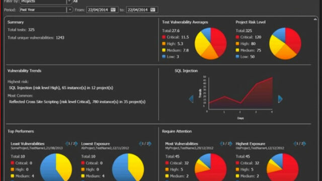 cross-organizational-security-status-reporting