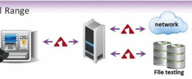 csm_kanest_one_of_galitts_innovative_testing_software_solutions_DEFAULT_WIDTH_eaf66f32f3