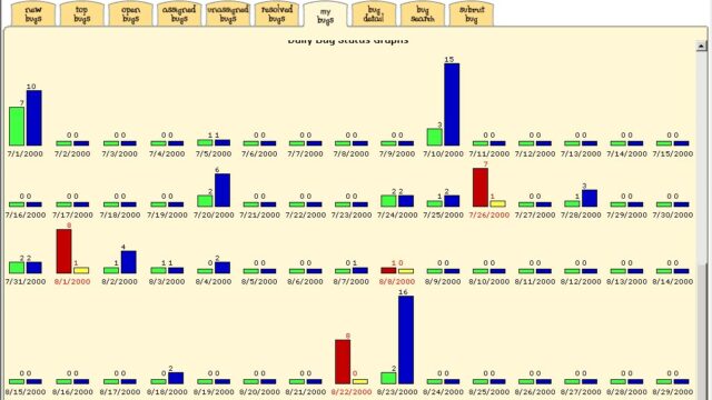 daily-report