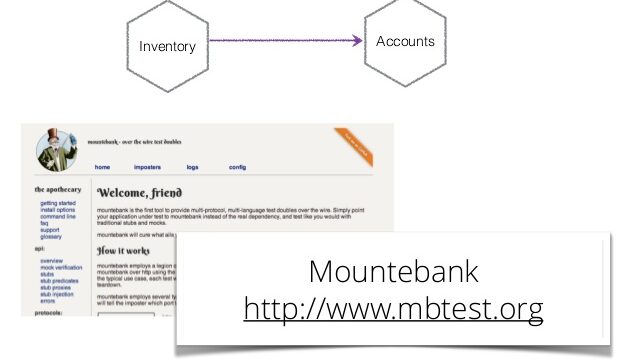 deploying-and-testing-microservices-64-638