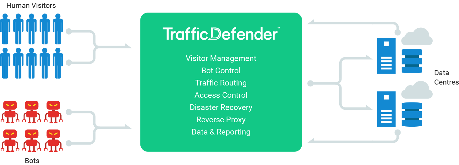 TrafficDefender - Software Testing Tools Guide