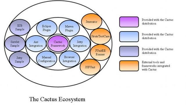 ecosystem