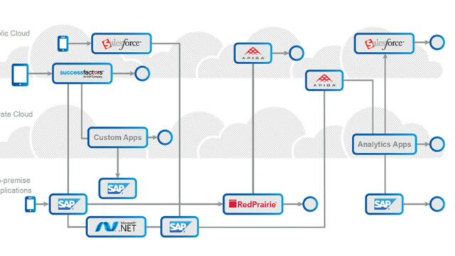 enterprise-application-cloud-lg-1024×497