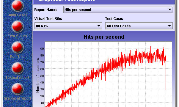 graphErrorPerSecond