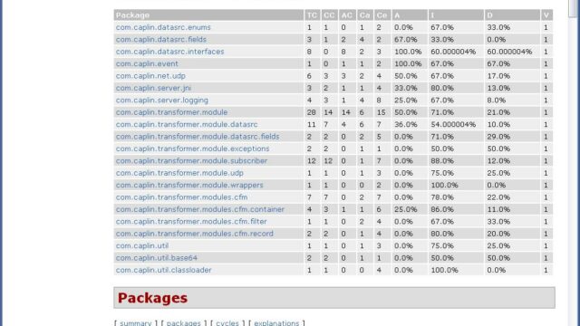 jdepend-report