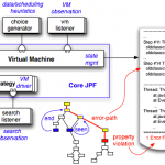 Java Pathfinder