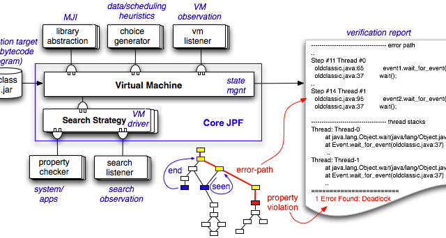 jpf-intro