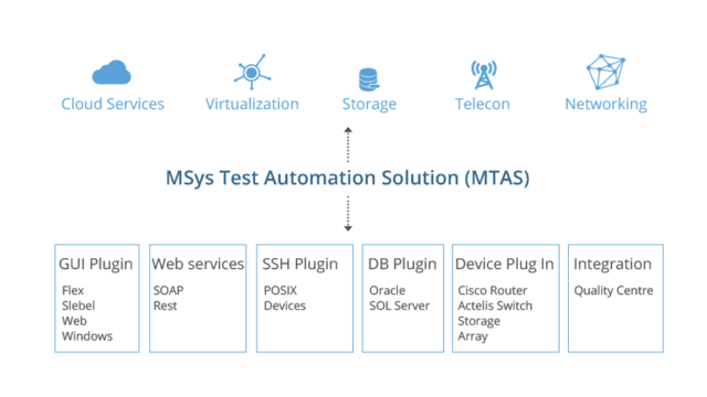 mtaas1