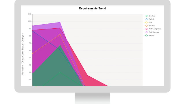 OpenText Application Quality Management interface